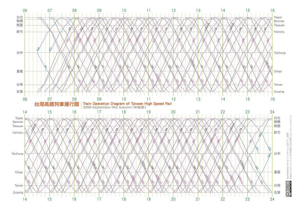 台灣高鐵運行圖 THSR Operation Diagram 200809中秋節 snapshot