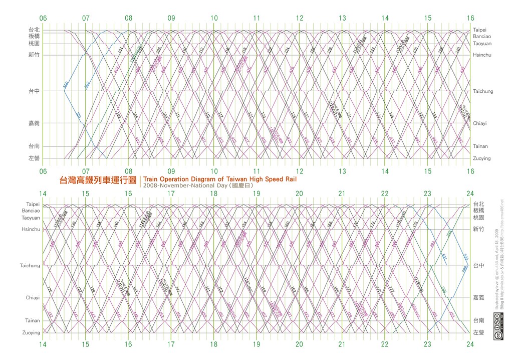 台灣高鐵運行圖 THSR Operation Diagram 200810國慶日 snapshot