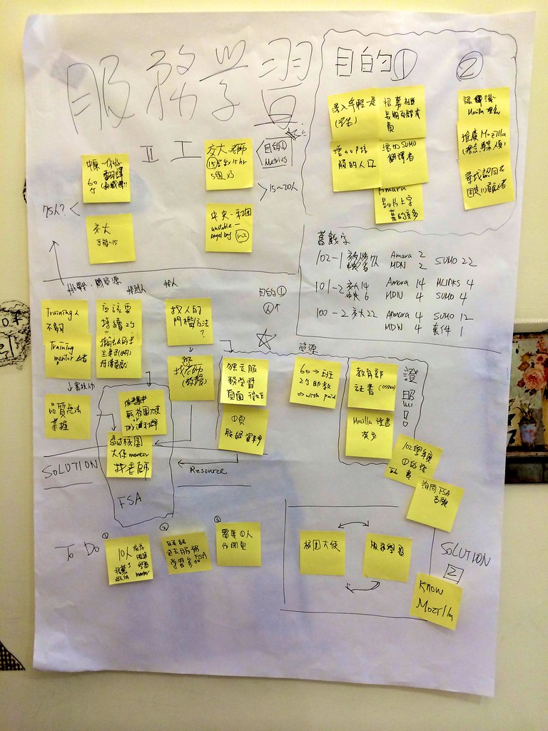 Planning - Service Learning